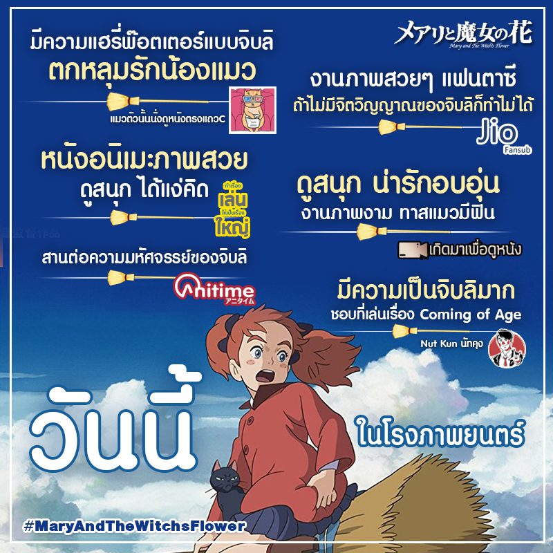 Studio Ghibli Archives Sahamongkolfilm