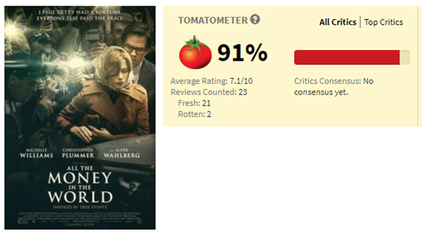 All-Money-In-World-Rotten-Tomatoes01