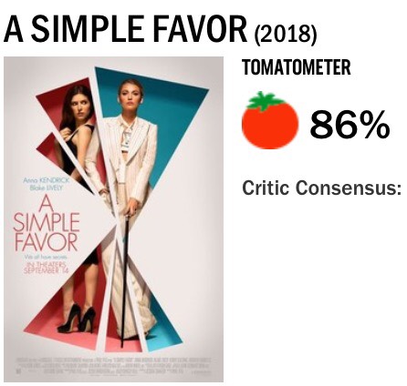 Simple-Favor-World-Rotten-Tomatoes