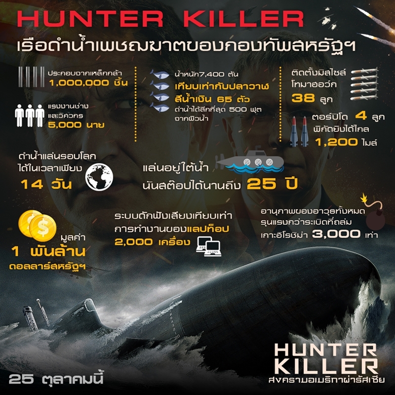เจาะอานุภาพเรือดำน้ำเพชฌฆาต Hunter Killer” มหึมางานสร้าง ติดตั้งโคตรอาวุธฝ่าทุกสมรภูมิรบ