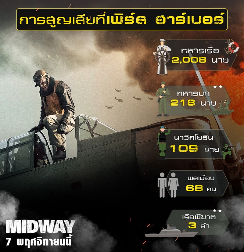 Midway-True-Story-Info02