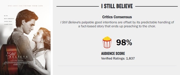I-Still-Believe-Audience- Score-98