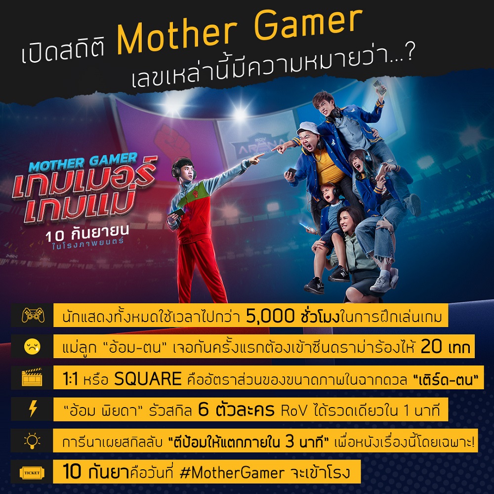 เปิดสถิติ “Mother Gamer” เลขเหล่านี้มีความหมายว่าอะไร ไม่ว่าจะ “เกมเมอร์” หรือ “เกมแม่” บอกได้คำเดียวว่า “มันส์แน่!” 10 กันยานี้ ในโรงภาพยนตร์